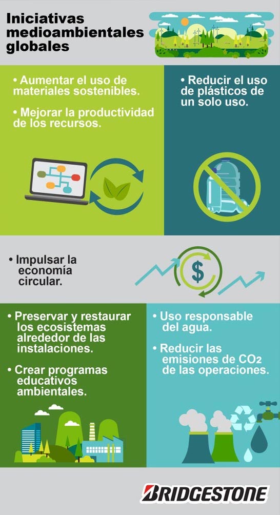 Infografía Iniciativas Medioambientales Globales de Bridgestone